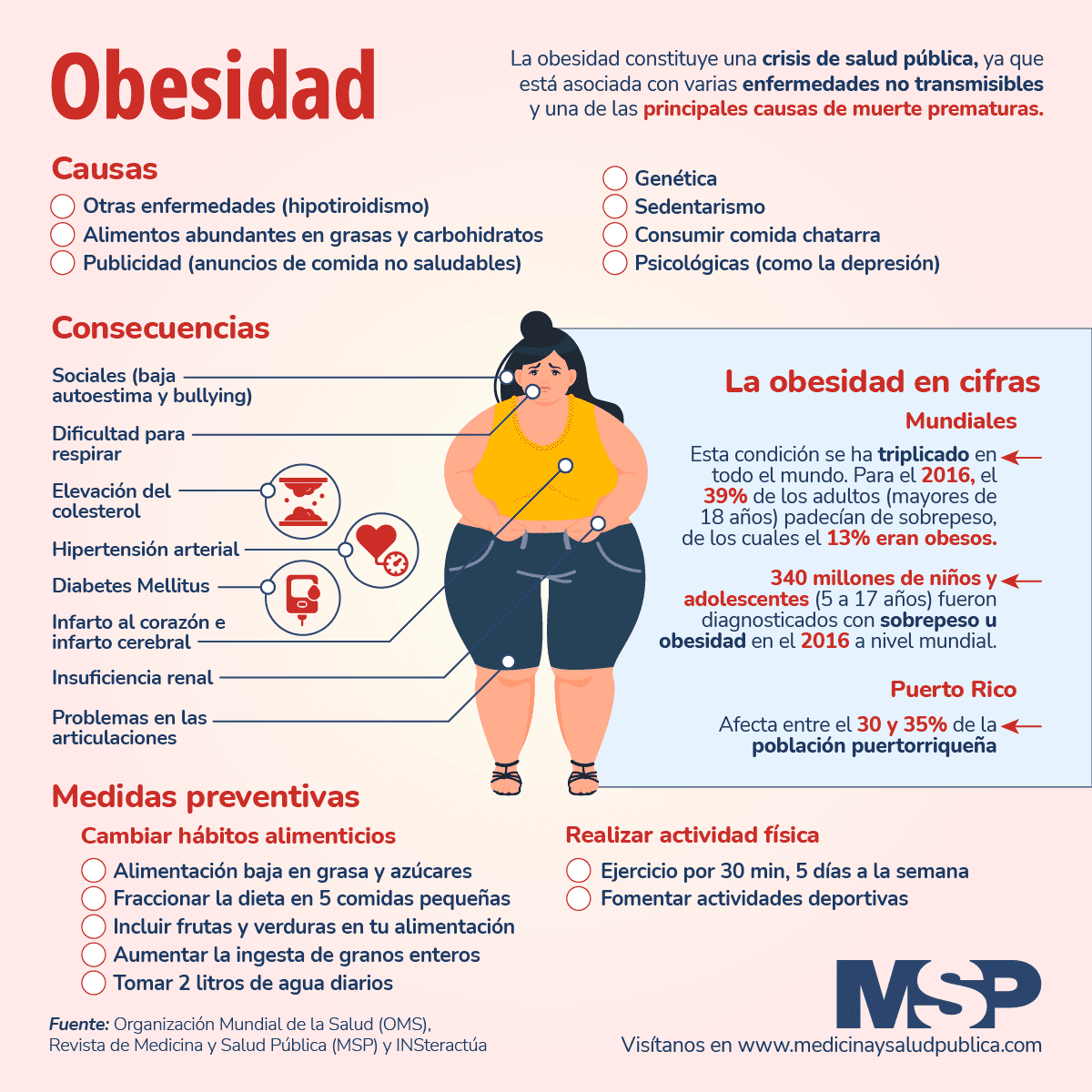 Obesidadmesa de trabajo 1 11730858