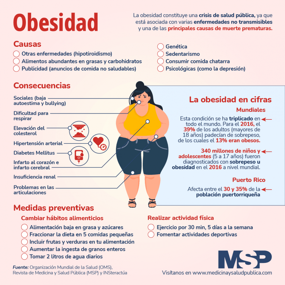Obesidadmesa de trabajo 1 11730858